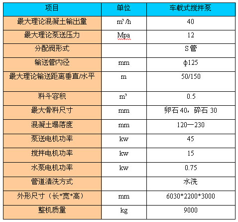 車(chē)載式攪拌泵（農(nóng)建推薦產(chǎn)品）